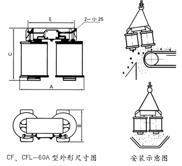 CF、CFl懸掛式電磁除鐵器尺寸圖